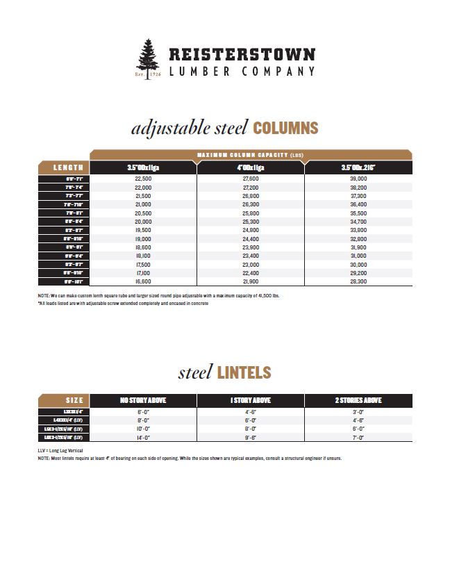 Timber Lintel Size Chart