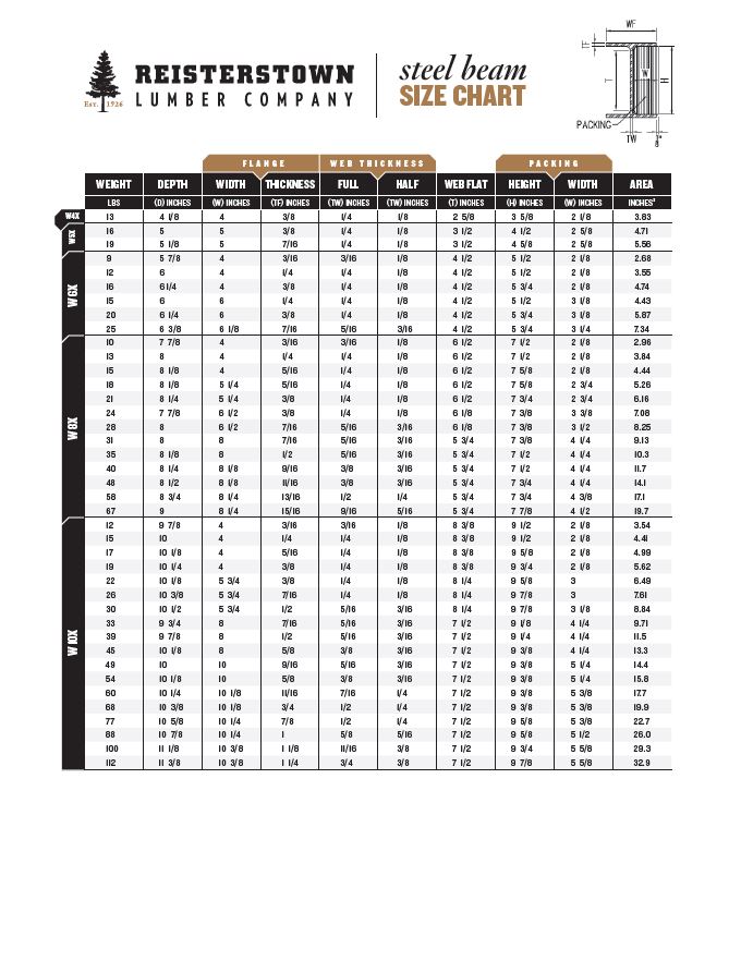 W Steel Size Chart